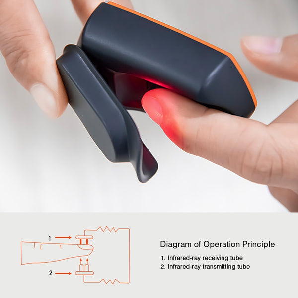 Baby Finger Pulse Oximeter